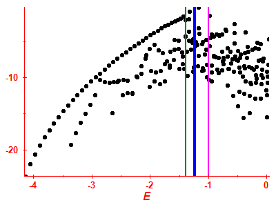 Strength function log